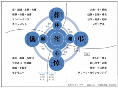 「墓じまい それぞれの思い」【寺から見た墓じまい~吉田尚英さんのお話】 「墓じまい それぞれの思い」【寺から見た墓じまい~吉田尚英さんのお話】